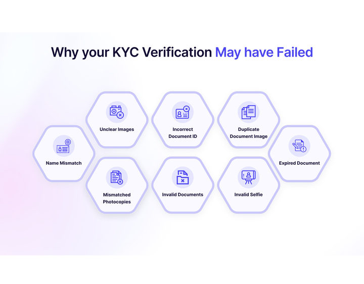 Eight common misstakes to why your kyc may have failed