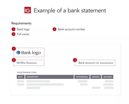 example of a bank statement and what objects to include to verify it at a online casino